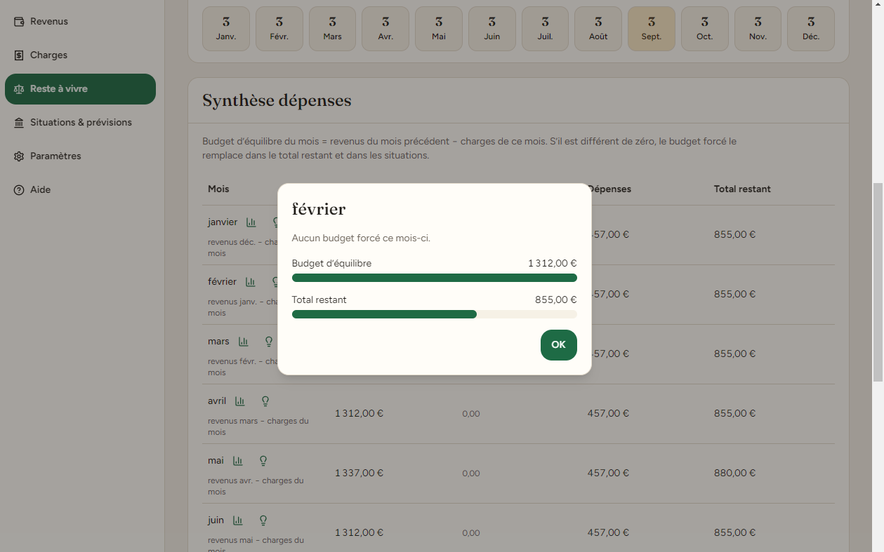 La synthèse des dépenses : budget d’équilibre et total restant du mois.